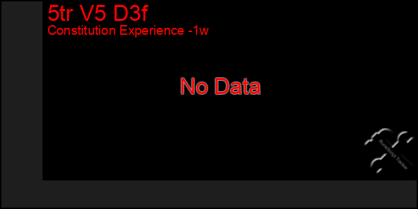 Last 7 Days Graph of 5tr V5 D3f