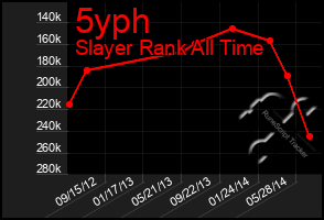 Total Graph of 5yph
