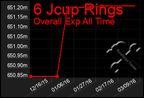 Total Graph of 6 Jcup Rings