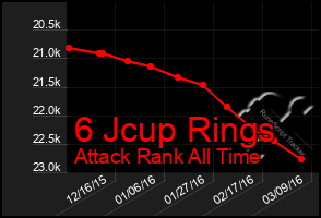 Total Graph of 6 Jcup Rings