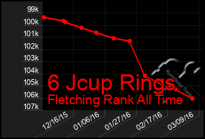 Total Graph of 6 Jcup Rings