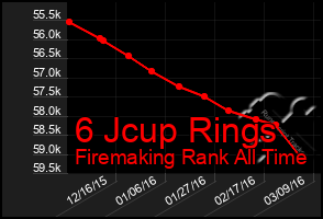 Total Graph of 6 Jcup Rings