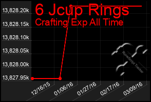 Total Graph of 6 Jcup Rings