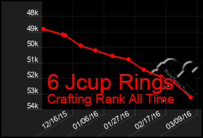 Total Graph of 6 Jcup Rings