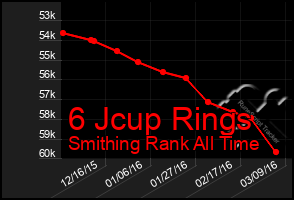 Total Graph of 6 Jcup Rings