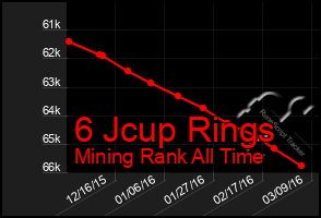 Total Graph of 6 Jcup Rings