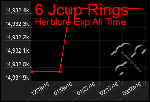 Total Graph of 6 Jcup Rings