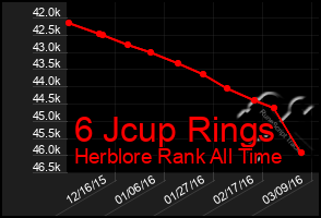 Total Graph of 6 Jcup Rings