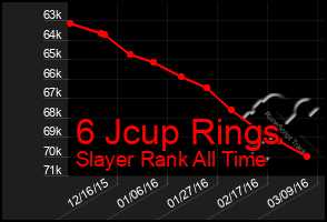 Total Graph of 6 Jcup Rings