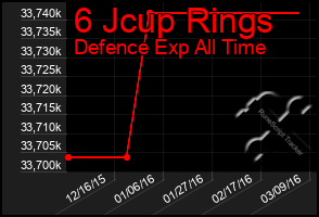 Total Graph of 6 Jcup Rings