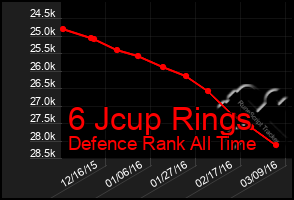 Total Graph of 6 Jcup Rings