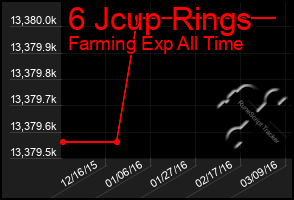 Total Graph of 6 Jcup Rings