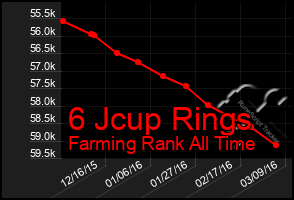 Total Graph of 6 Jcup Rings