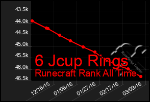 Total Graph of 6 Jcup Rings