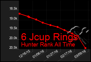 Total Graph of 6 Jcup Rings