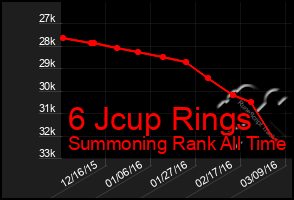 Total Graph of 6 Jcup Rings