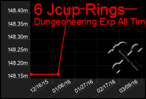 Total Graph of 6 Jcup Rings