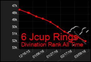 Total Graph of 6 Jcup Rings