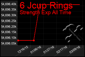 Total Graph of 6 Jcup Rings