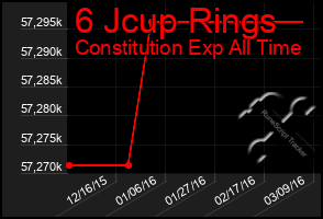 Total Graph of 6 Jcup Rings