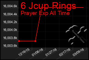 Total Graph of 6 Jcup Rings