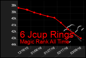 Total Graph of 6 Jcup Rings