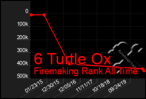 Total Graph of 6 Turtle Ox