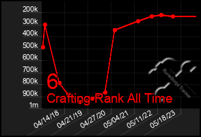 Total Graph of 6