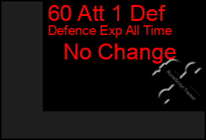 Total Graph of 60 Att 1 Def