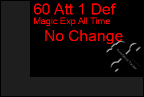 Total Graph of 60 Att 1 Def