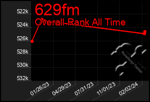 Total Graph of 629fm