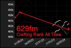 Total Graph of 629fm