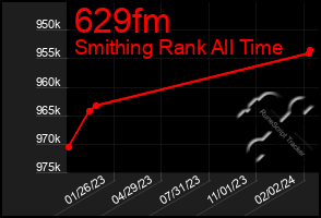 Total Graph of 629fm