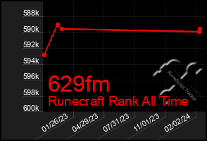 Total Graph of 629fm