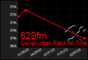 Total Graph of 629fm