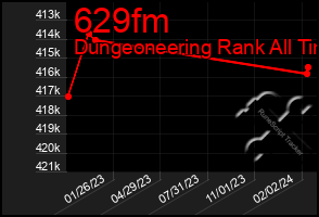 Total Graph of 629fm