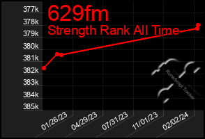 Total Graph of 629fm