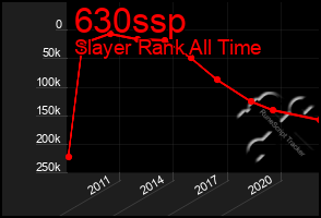 Total Graph of 630ssp