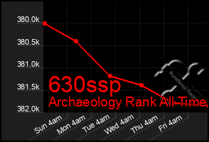 Total Graph of 630ssp