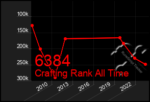 Total Graph of 6384