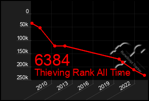 Total Graph of 6384