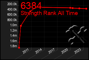 Total Graph of 6384