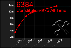 Total Graph of 6384