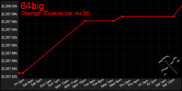 Last 31 Days Graph of 64big