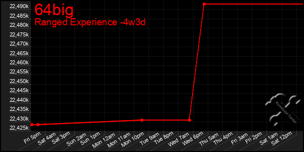 Last 31 Days Graph of 64big