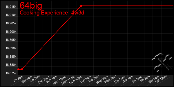 Last 31 Days Graph of 64big