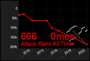 Total Graph of 666     0men