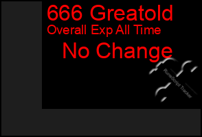 Total Graph of 666 Greatold