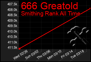 Total Graph of 666 Greatold