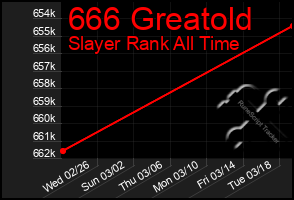 Total Graph of 666 Greatold
